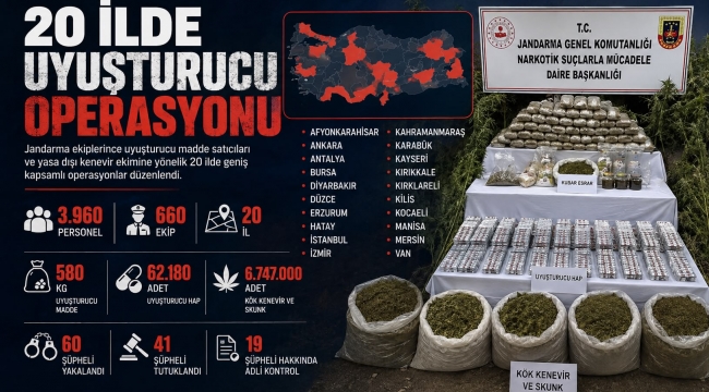 20 İlde Uyuşturucu Operasyonu: 580 Kilogram Uyuşturucu Ele Geçirildi