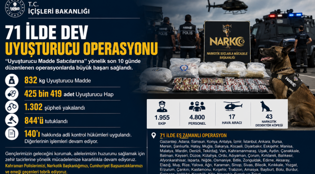 71 İlde Dev Uyuşturucu Operasyonu: 1.302 Şüpheli Yakalandı