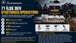 71 İlde Dev Uyuşturucu Operasyonu: 1.302 Şüpheli Yakalandı